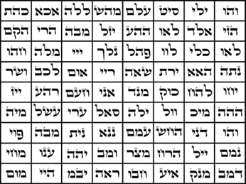72 Names Of God Chart Pdf